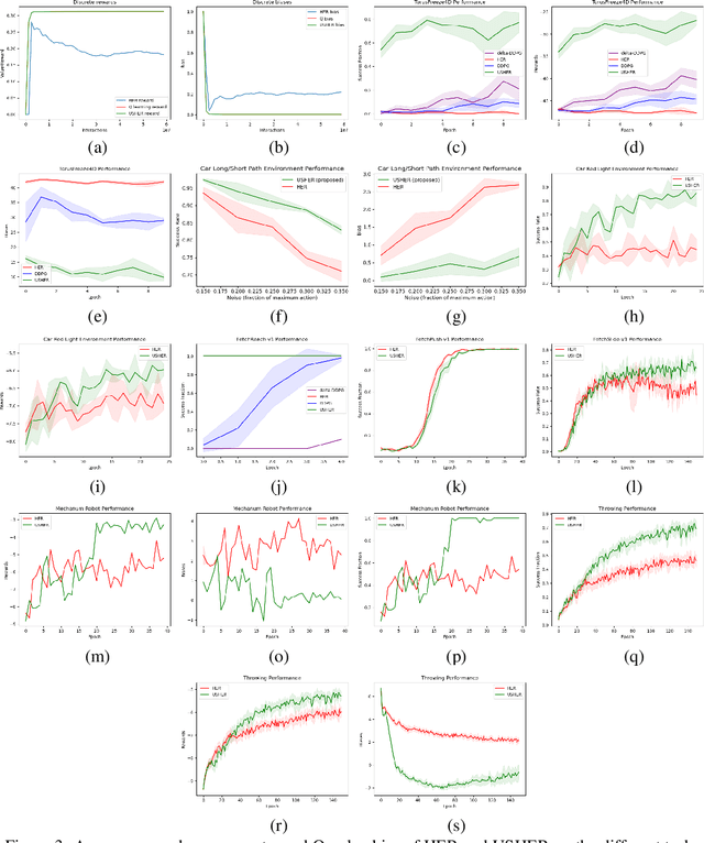 Figure 3 for USHER: Unbiased Sampling for Hindsight Experience Replay