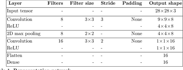 Figure 2 for Reward prediction for representation learning and reward shaping