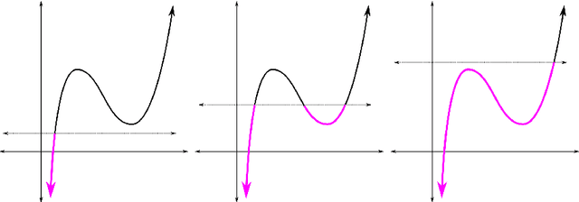 Figure 1 for Local and global topological complexity measures OF ReLU neural network functions
