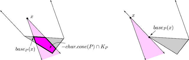 Figure 4 for Local and global topological complexity measures OF ReLU neural network functions