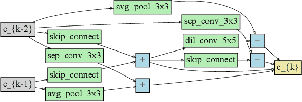 Figure 1 for COVID Detection in Chest CTs: Improving the Baseline on COV19-CT-DB