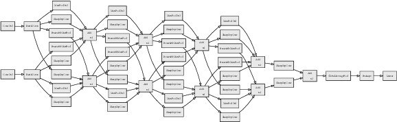 Figure 3 for COVID Detection in Chest CTs: Improving the Baseline on COV19-CT-DB