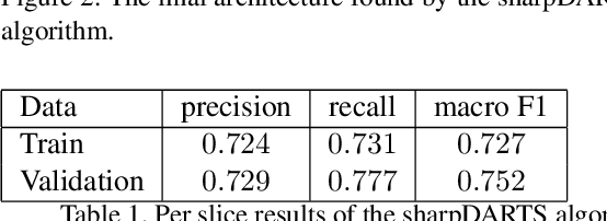 Figure 2 for COVID Detection in Chest CTs: Improving the Baseline on COV19-CT-DB