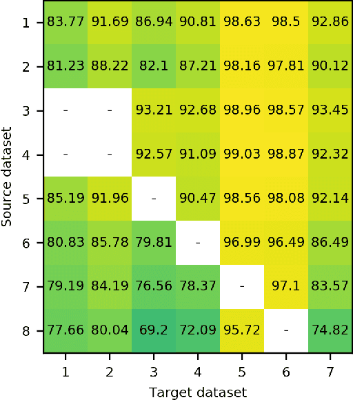 Figure 1 for The Role of Pre-Training in High-Resolution Remote Sensing Scene Classification