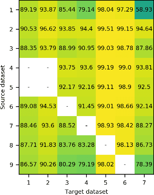 Figure 2 for The Role of Pre-Training in High-Resolution Remote Sensing Scene Classification