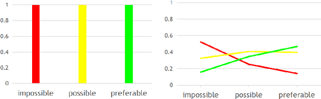 Figure 2 for Navigation-Oriented Scene Understanding for Robotic Autonomy: Learning to Segment Driveability in Egocentric Images