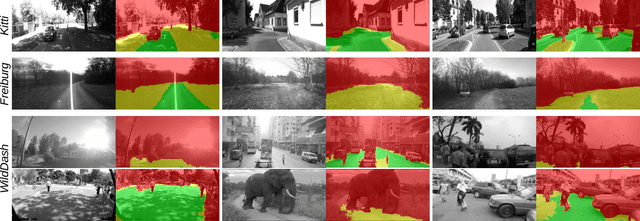 Figure 3 for Navigation-Oriented Scene Understanding for Robotic Autonomy: Learning to Segment Driveability in Egocentric Images