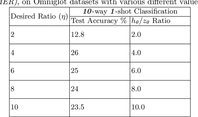 Figure 4 for Meta-Regularization by Enforcing Mutual-Exclusiveness
