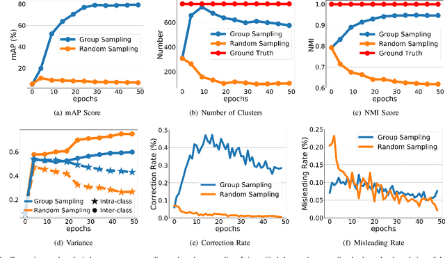 Figure 4 for Group Sampling for Unsupervised Person Re-identification