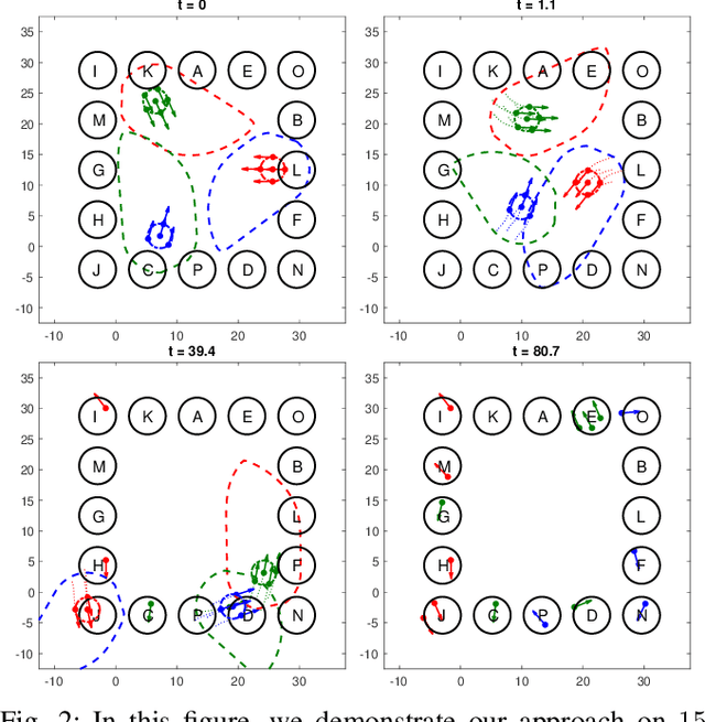 Figure 2 for Reachability-based Safe Planning for Multi-Vehicle Systems withMultiple Targets