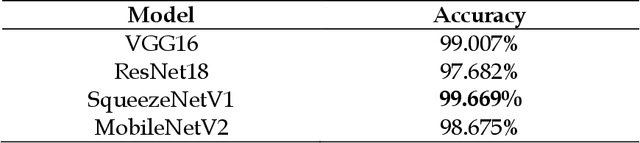 Figure 1 for Neural Network architectures to classify emotions in Indian Classical Music