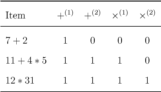 Figure 2 for Optimal Hierarchical Learning Path Design with Reinforcement Learning