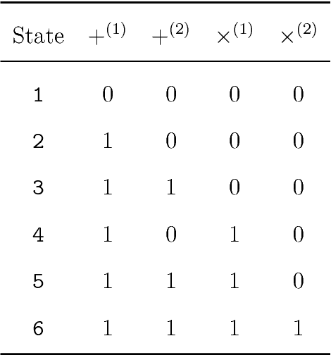 Figure 4 for Optimal Hierarchical Learning Path Design with Reinforcement Learning