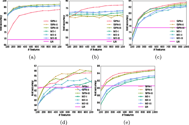 Figure 1 for Towards Representation Learning with Tractable Probabilistic Models