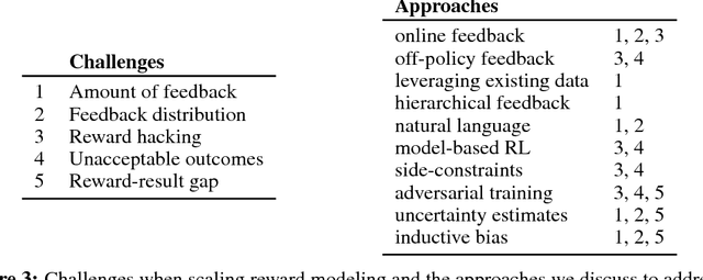 Figure 3 for Scalable agent alignment via reward modeling: a research direction