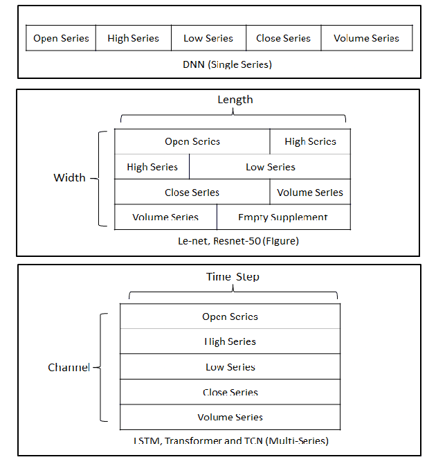 Figure 3 for Alpha Discovery Neural Network based on Prior Knowledge