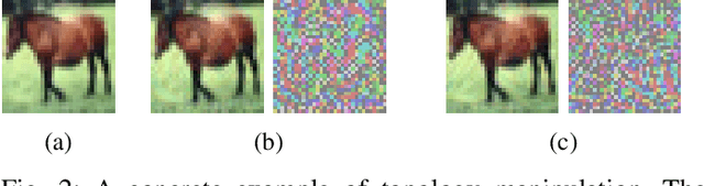 Figure 2 for $n$-ML: Mitigating Adversarial Examples via Ensembles of Topologically Manipulated Classifiers