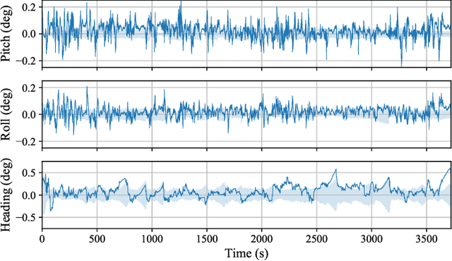 Figure 2 for All-Weather sub-50-cm Radar-Inertial Positioning