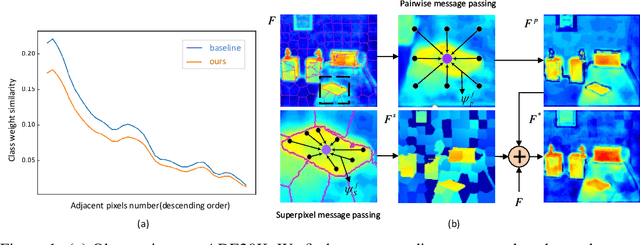 Figure 1 for ES-CRF: Embedded Superpixel CRF for Semantic Segmentation