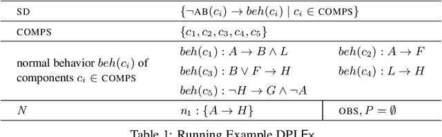 Figure 1 for Inexpensive Cost-Optimized Measurement Proposal for Sequential Model-Based Diagnosis