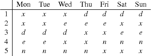 Figure 2 for Toward an automaton Constraint for Local Search