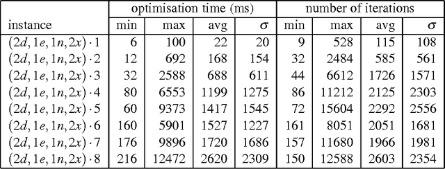 Figure 4 for Toward an automaton Constraint for Local Search