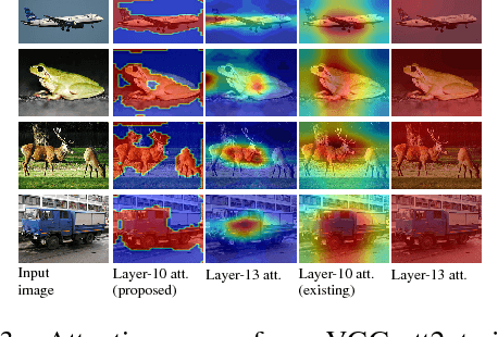 Figure 4 for Learn To Pay Attention