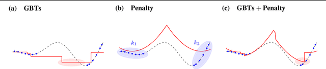 Figure 1 for ENTMOOT: A Framework for Optimization over Ensemble Tree Models