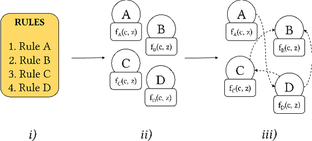 Figure 1 for Culture-Based Explainable Human-Agent Deconfliction