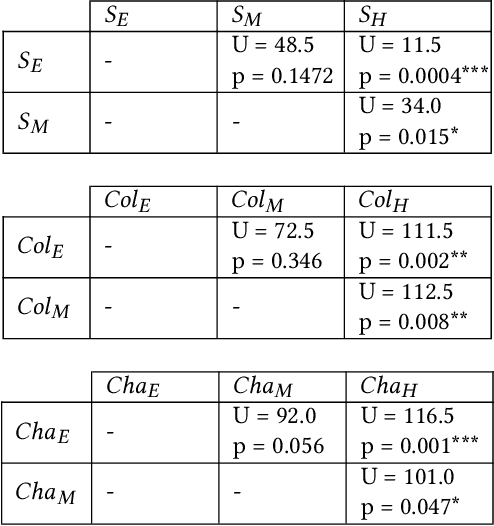 Figure 2 for Culture-Based Explainable Human-Agent Deconfliction