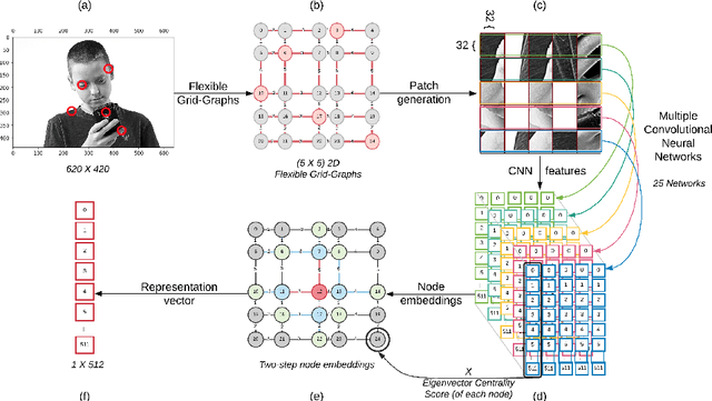 Figure 1 for grid2vec: Learning Efficient Visual Representations via Flexible Grid-Graphs