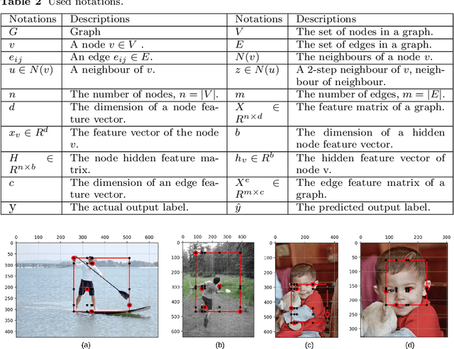Figure 3 for grid2vec: Learning Efficient Visual Representations via Flexible Grid-Graphs