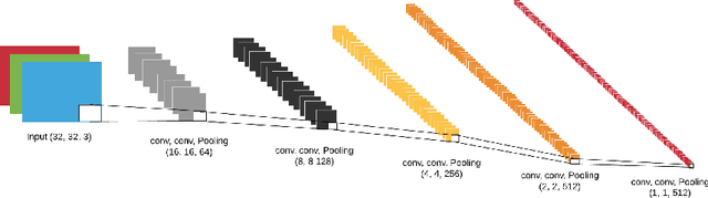 Figure 4 for grid2vec: Learning Efficient Visual Representations via Flexible Grid-Graphs