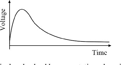 Figure 1 for Towards end-to-end pulsed eddy current classification and regression with CNN