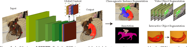 Figure 2 for Deep Extreme Cut: From Extreme Points to Object Segmentation