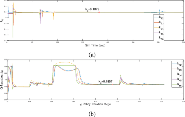 Figure 1 for Distributed Adaptive and Resilient Control of Multi-Robot Systems with Limited Field of View Interactions