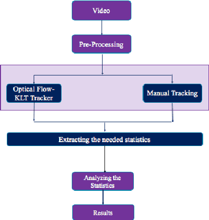 Figure 1 for Computational Motility Tracking of Calcium Dynamics in Toxoplasma gondii