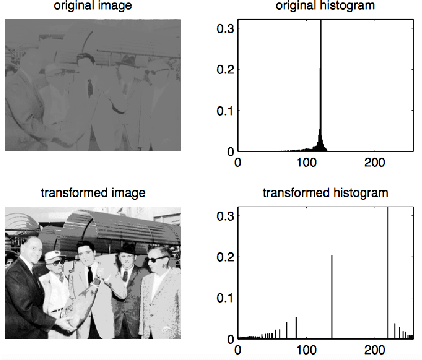 Figure 2 for Computational Motility Tracking of Calcium Dynamics in Toxoplasma gondii