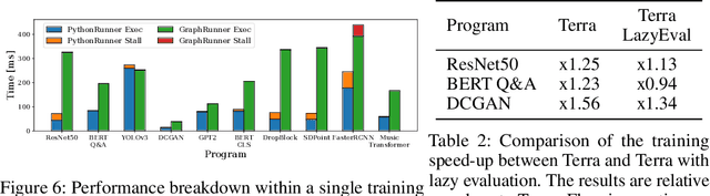 Figure 4 for Terra: Imperative-Symbolic Co-Execution of Imperative Deep Learning Programs