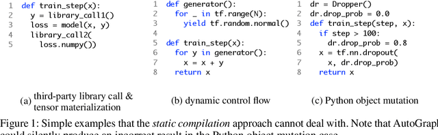 Figure 1 for Terra: Imperative-Symbolic Co-Execution of Imperative Deep Learning Programs