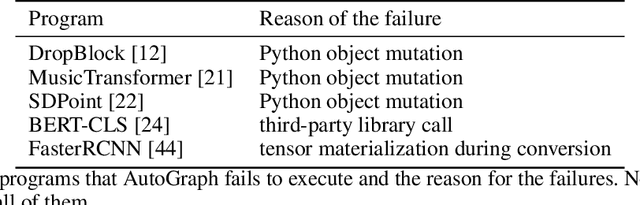 Figure 2 for Terra: Imperative-Symbolic Co-Execution of Imperative Deep Learning Programs