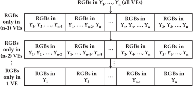 Figure 3 for VideoDP: A Universal Platform for Video Analytics with Differential Privacy