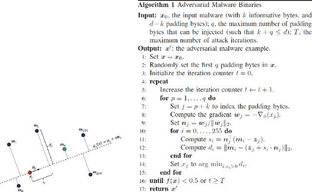 Figure 4 for A Comparison of State-of-the-Art Techniques for Generating Adversarial Malware Binaries
