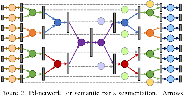 Figure 2 for Large-Scale 3D Shape Reconstruction and Segmentation from ShapeNet Core55