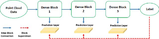 Figure 3 for Large-Scale 3D Shape Reconstruction and Segmentation from ShapeNet Core55