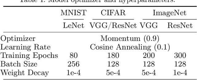 Figure 2 for Neural Network Panning: Screening the Optimal Sparse Network Before Training