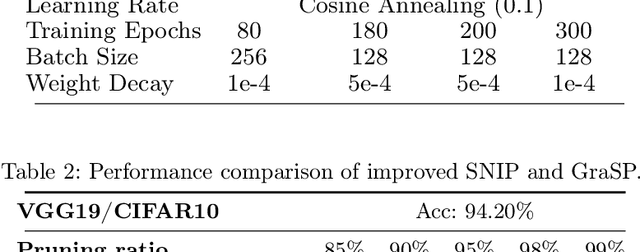 Figure 4 for Neural Network Panning: Screening the Optimal Sparse Network Before Training