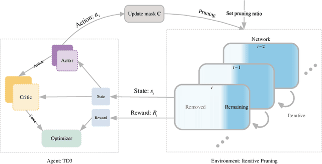 Figure 1 for Neural Network Panning: Screening the Optimal Sparse Network Before Training