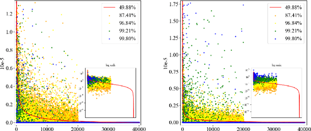 Figure 3 for Neural Network Panning: Screening the Optimal Sparse Network Before Training