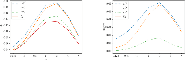 Figure 2 for Consistent Polyhedral Surrogates for Top-$k$ Classification and Variants